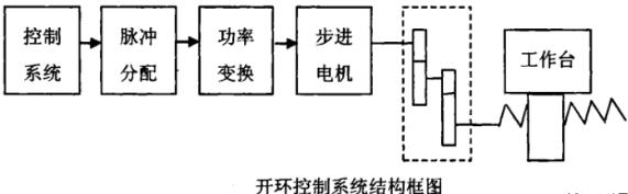 宣城蔡司宣城三坐标测量机