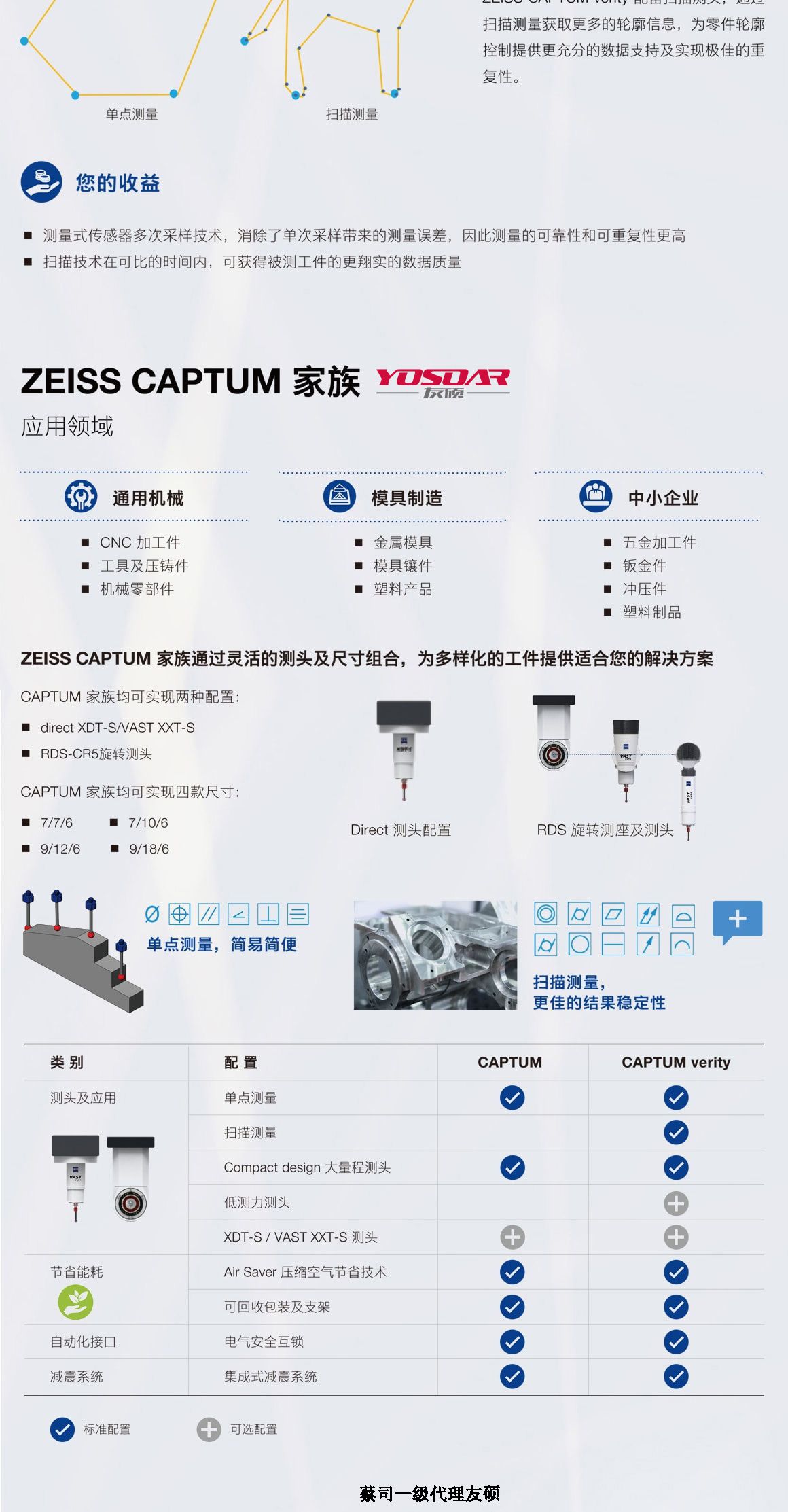 宣城蔡司三坐标CAPTUM